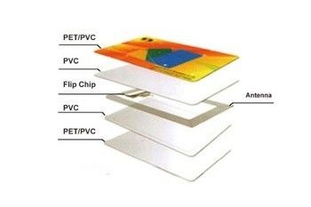Contactloze RFID-kaart met gratis monsters RFID-smartkaart Afdruk blanco/afdrukmonster Beschikbaarheid
